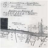 Rechteaufstellung aus dem Jahre 1886