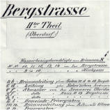 Die Berechtigten laut Wasserplan von 1886